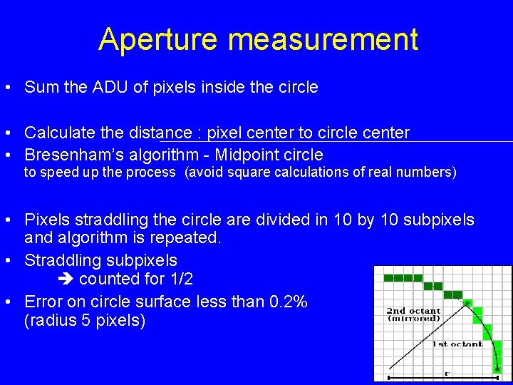 Aperture measurement • Sum the ADU of pixels inside the circle • Calculate the