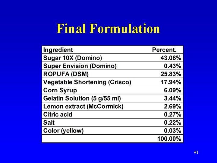 Final Formulation 41 