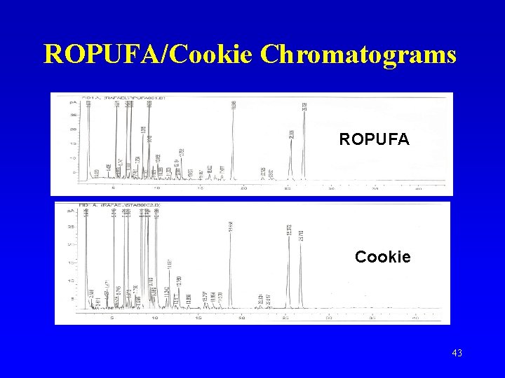 ROPUFA/Cookie Chromatograms ROPUFA Cookie 43 