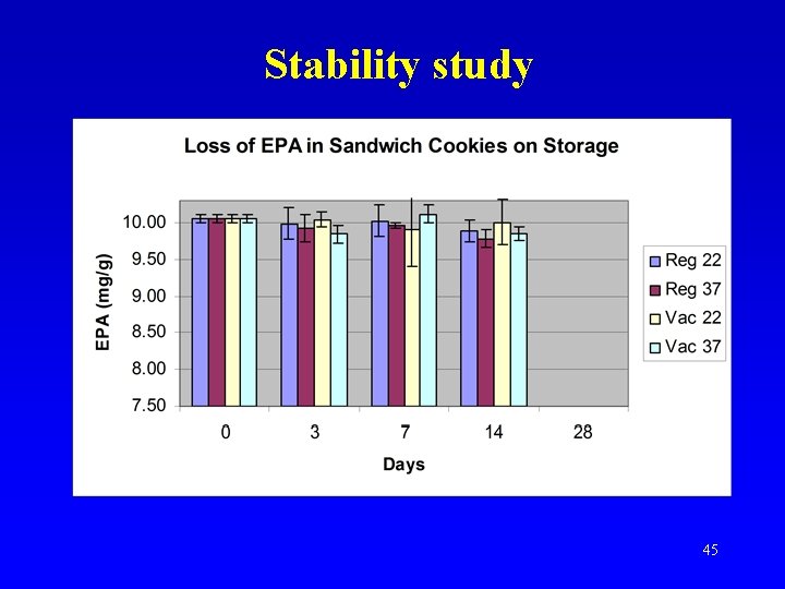 Stability study 45 