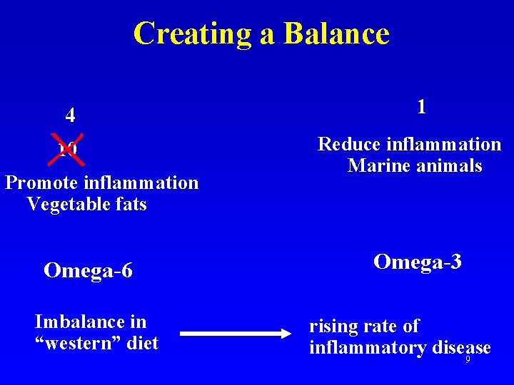 Creating a Balance 4 10 Promote inflammation Vegetable fats Omega-6 Imbalance in “western” diet