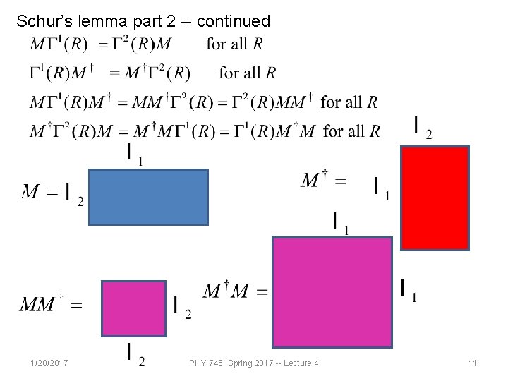 Schur’s lemma part 2 -- continued 1/20/2017 PHY 745 Spring 2017 -- Lecture 4