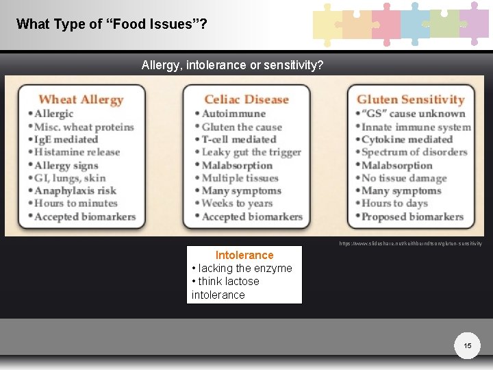 What Type of “Food Issues”? Allergy, intolerance or sensitivity? https: //www. slideshare. net/keithberndtson/gluten-sensitivity Intolerance