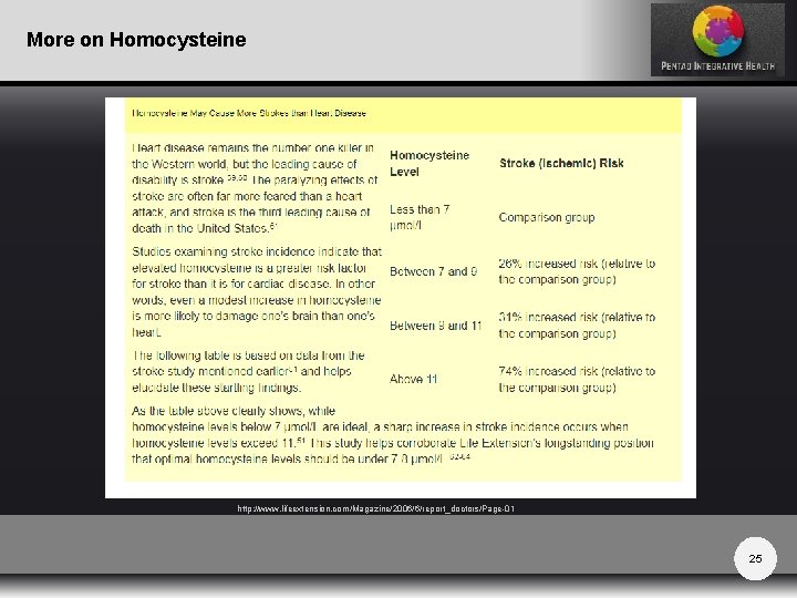 More on Homocysteine http: //www. lifeextension. com/Magazine/2006/6/report_doctors/Page-01 25 