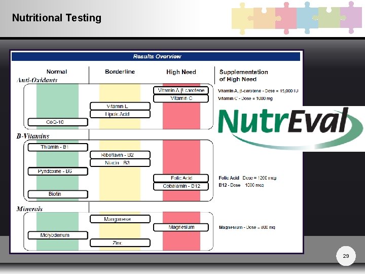 Nutritional Testing 29 