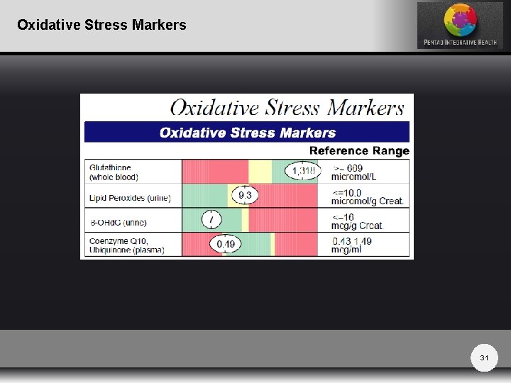 Oxidative Stress Markers 31 