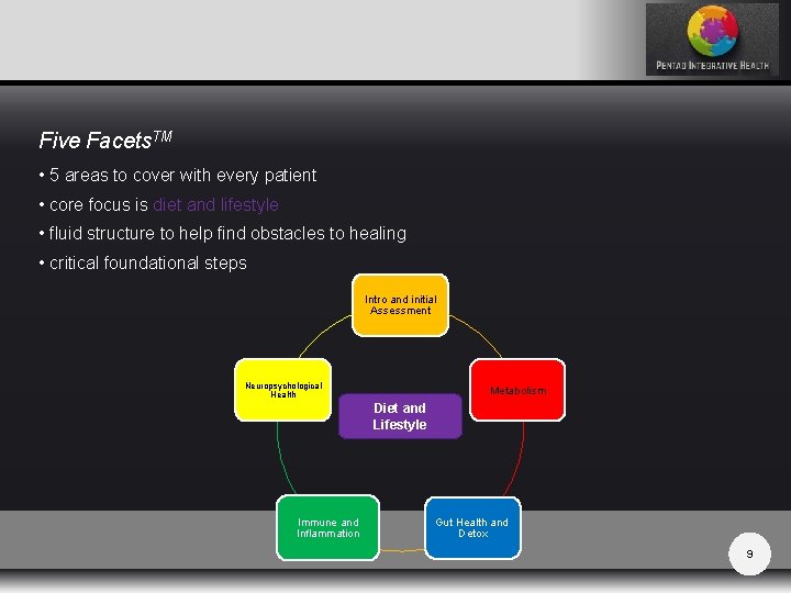 Five Facets. TM • 5 areas to cover with every patient • core focus