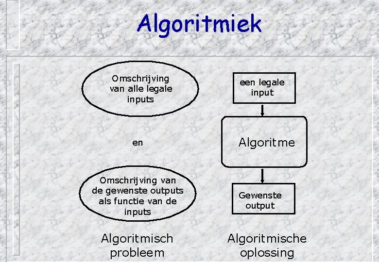Algoritmiek Omschrijving van alle legale inputs en Omschrijving van de gewenste outputs als functie