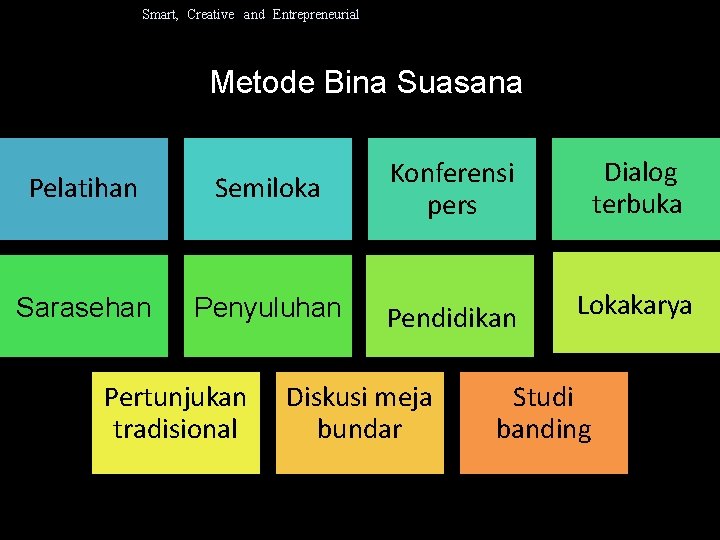 Smart, Creative and Entrepreneurial Metode Bina Suasana Pelatihan Semiloka Konferensi pers Sarasehan Penyuluhan Pendidikan