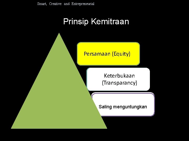 Smart, Creative and Entrepreneurial Prinsip Kemitraan Persamaan (Equity) Keterbukaan (Transparancy) Saling menguntungkan 