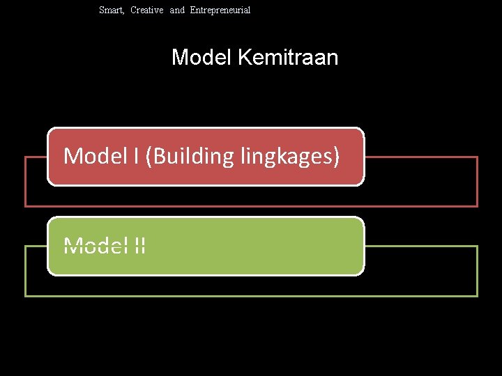 Smart, Creative and Entrepreneurial Model Kemitraan Model I (Building lingkages) Model II 
