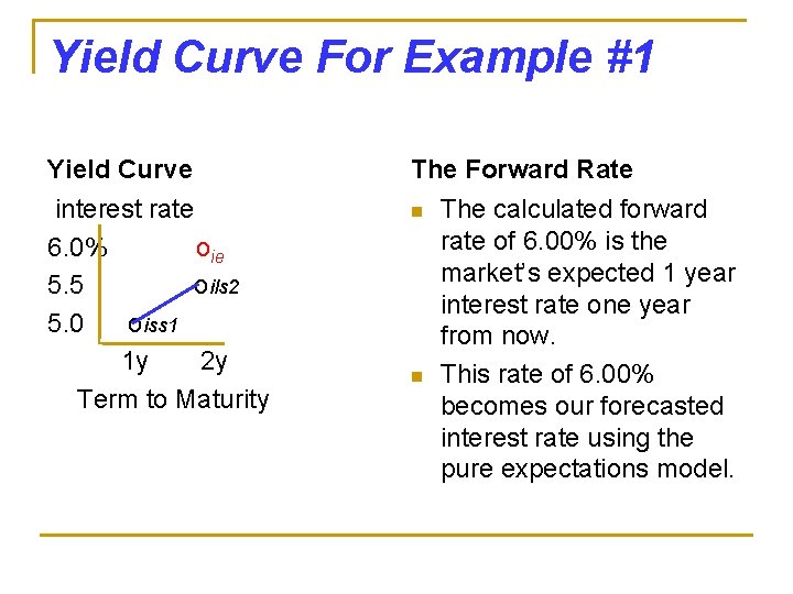 Yield Curve For Example #1 Yield Curve The Forward Rate interest rate 6. 0%