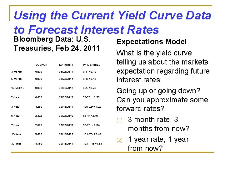 Using the Current Yield Curve Data to Forecast Interest Rates Bloomberg Data: U. S.