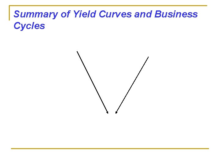 Summary of Yield Curves and Business Cycles 