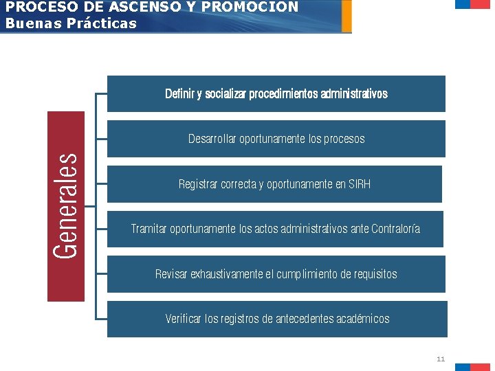 PROCESO DE ASCENSO Y PROMOCIÓN Buenas Prácticas Definir y socializar procedimientos administrativos Generales Desarrollar