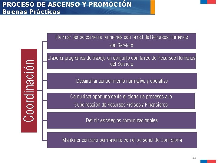 PROCESO DE ASCENSO Y PROMOCIÓN Buenas Prácticas Efectuar periódicamente reuniones con la red de