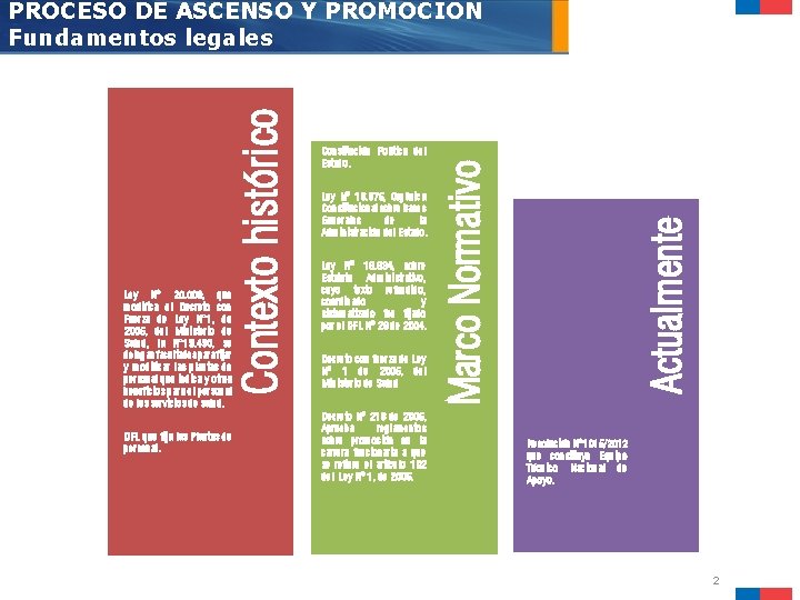 DFL que fija las Plantas de personal. Ley Nº 18. 875, Orgánica Constitucional sobre