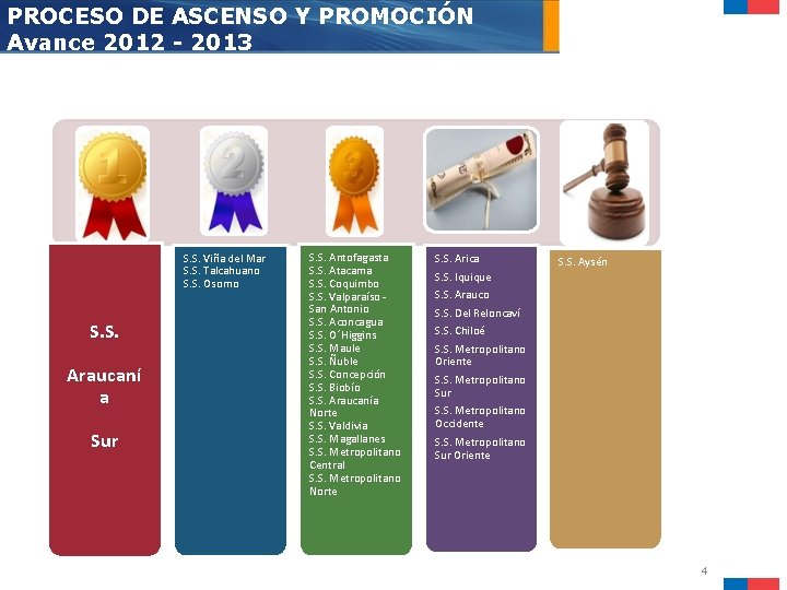 PROCESO DE ASCENSO Y PROMOCIÓN Avance 2012 - 2013 S. S. Viña del Mar