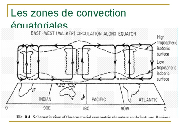 Les zones de convection équatoriales 