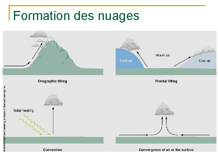 Formation des nuages 