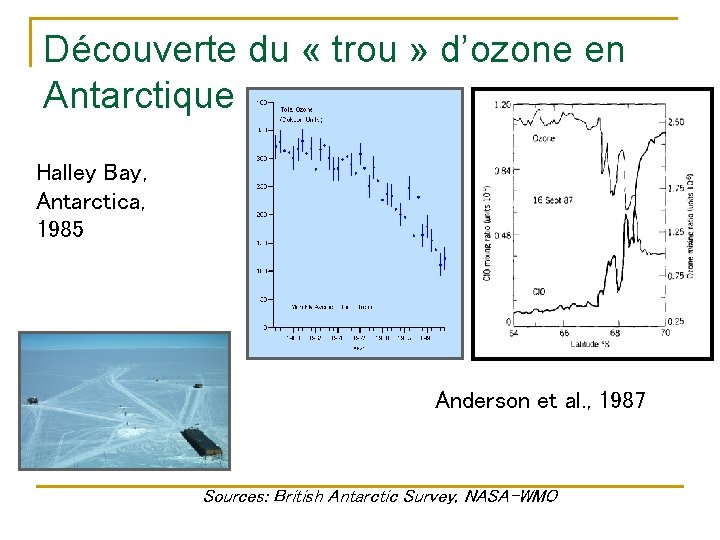 Découverte du « trou » d’ozone en Antarctique Halley Bay, Antarctica, 1985 Anderson et