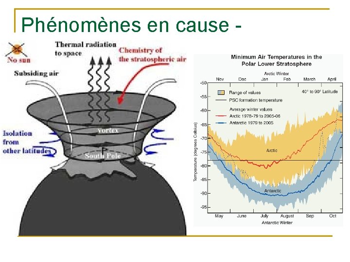 Phénomènes en cause dynamique 