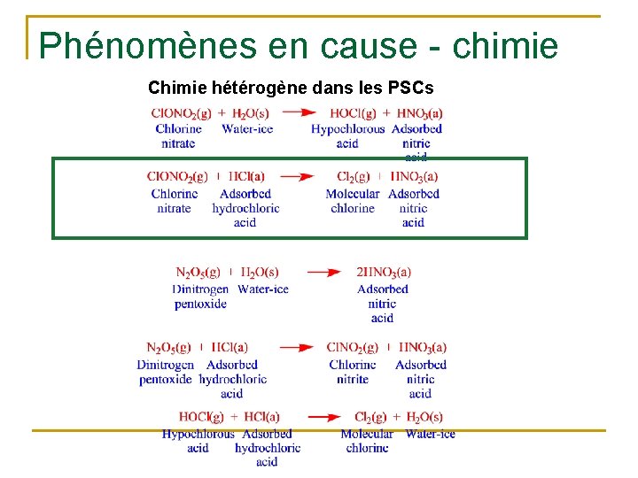 Phénomènes en cause - chimie Chimie hétérogène dans les PSCs 