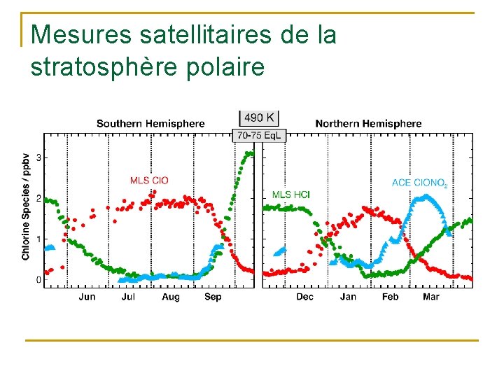 Mesures satellitaires de la stratosphère polaire 