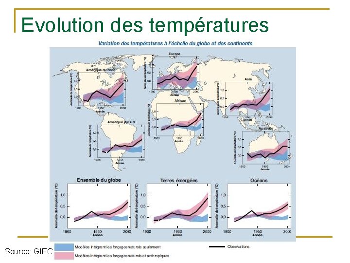 Evolution des températures Source: GIEC 