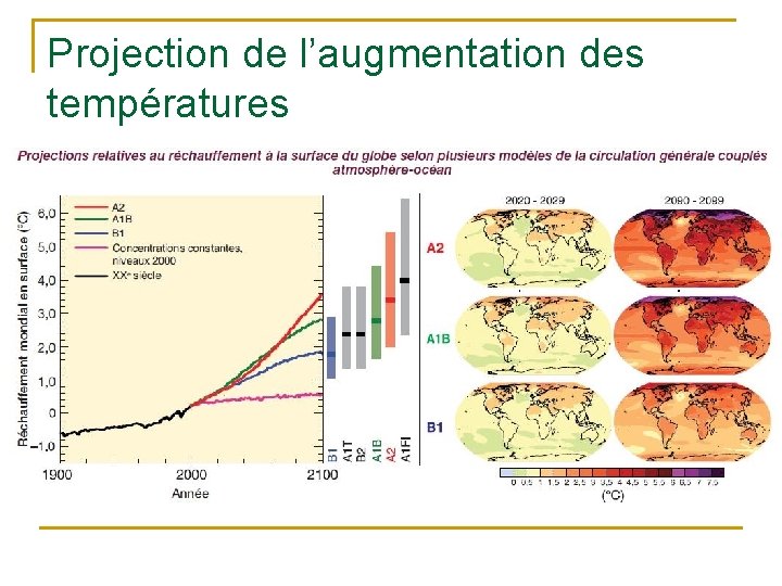 Projection de l’augmentation des températures 