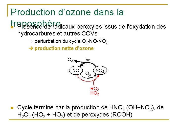 Production d’ozone dans la troposphère n Présence de radicaux peroxyles issus de l’oxydation des