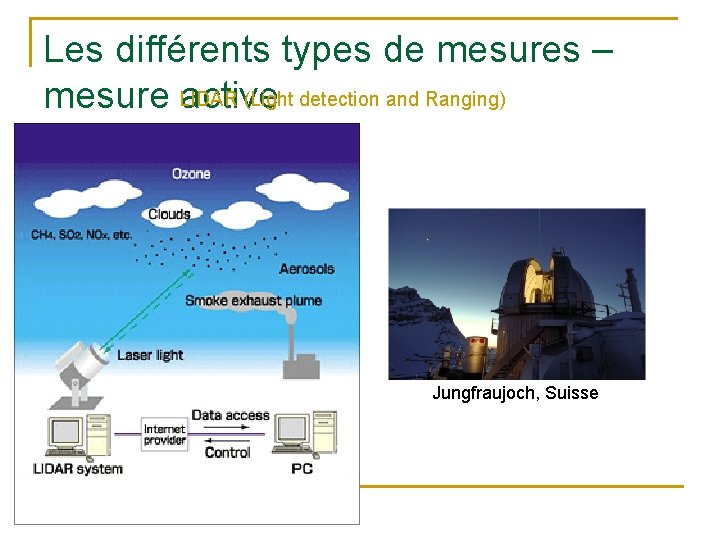 Les différents types de mesures – (Light detection and Ranging) mesure LIDAR active Jungfraujoch,