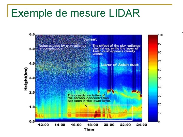 Exemple de mesure LIDAR 