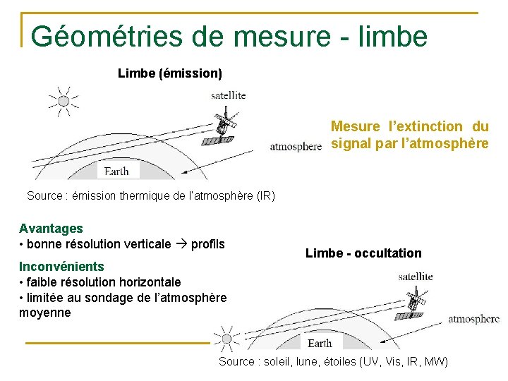 Géométries de mesure - limbe Limbe (émission) Mesure l’extinction du signal par l’atmosphère Source