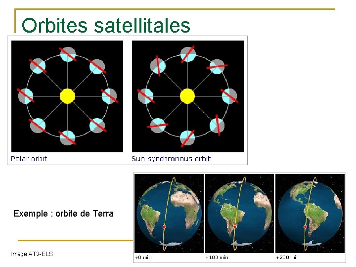 Orbites satellitales Exemple : orbite de Terra Image AT 2 -ELS 