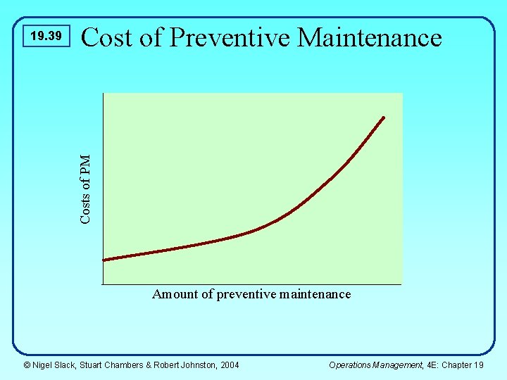 Cost of Preventive Maintenance Costs of PM 19. 39 Amount of preventive maintenance © Cost of Preventive Maintenance Costs of PM 19. 39 Amount of preventive maintenance ©
