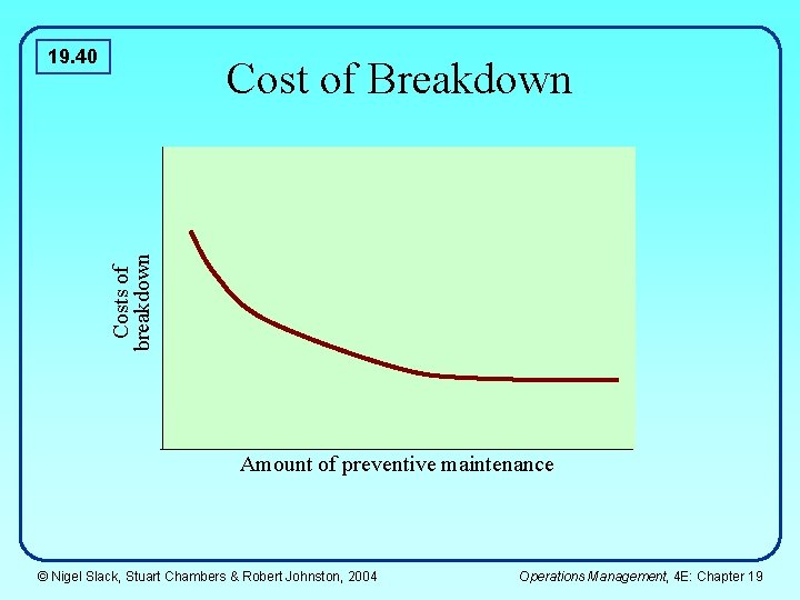 19. 40 Costs of breakdown Cost of Breakdown Amount of preventive maintenance © Nigel 19. 40 Costs of breakdown Cost of Breakdown Amount of preventive maintenance © Nigel