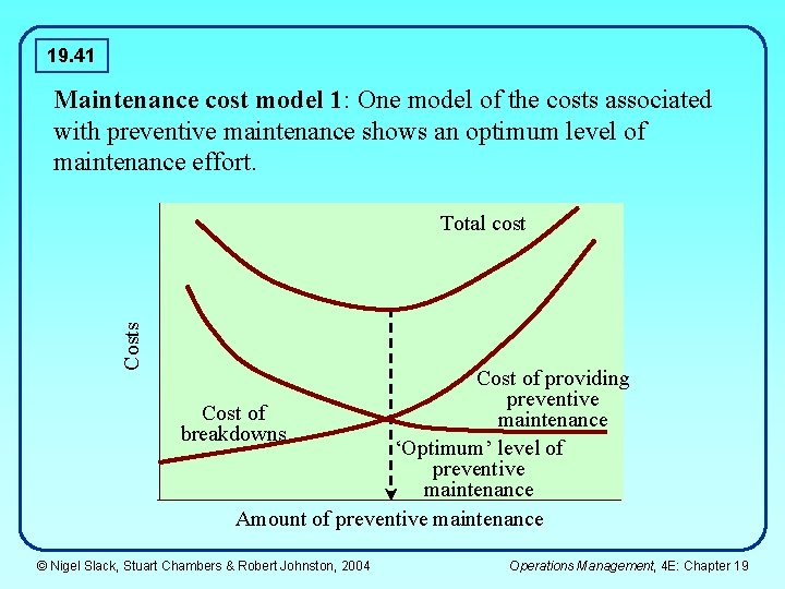 19. 41 Maintenance cost model 1: One model of the costs associated with preventive 19. 41 Maintenance cost model 1: One model of the costs associated with preventive