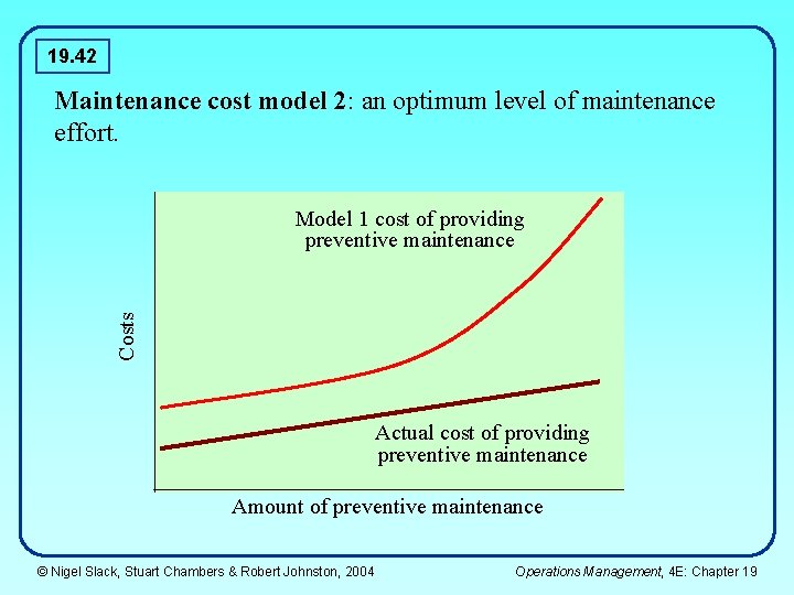 19. 42 Maintenance cost model 2: an optimum level of maintenance effort. Costs Model 19. 42 Maintenance cost model 2: an optimum level of maintenance effort. Costs Model