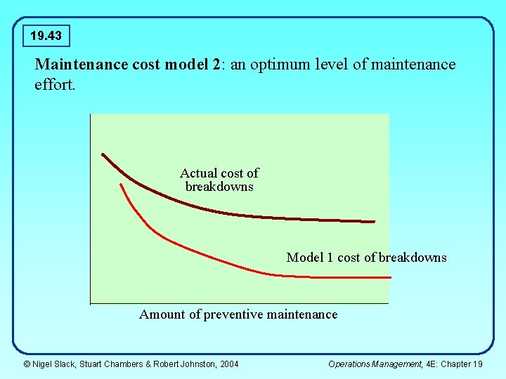 19. 43 Maintenance cost model 2: an optimum level of maintenance effort. Actual cost 19. 43 Maintenance cost model 2: an optimum level of maintenance effort. Actual cost