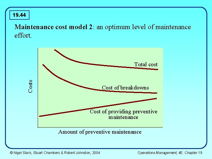 19. 44 Maintenance cost model 2: an optimum level of maintenance effort. Costs Total 19. 44 Maintenance cost model 2: an optimum level of maintenance effort. Costs Total