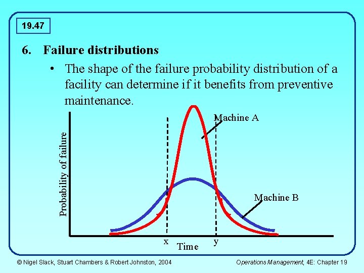 19. 47 6. Failure distributions • The shape of the failure probability distribution of 19. 47 6. Failure distributions • The shape of the failure probability distribution of