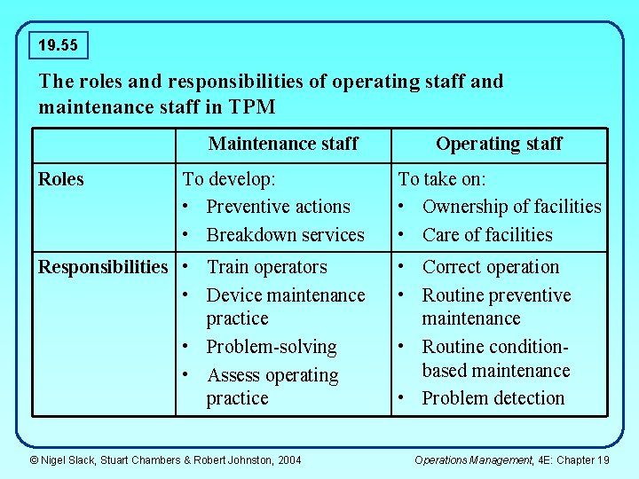 19. 55 The roles and responsibilities of operating staff and maintenance staff in TPM 19. 55 The roles and responsibilities of operating staff and maintenance staff in TPM