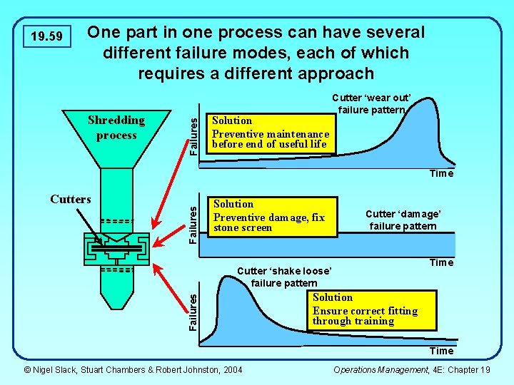 One part in one process can have several different failure modes, each of which One part in one process can have several different failure modes, each of which