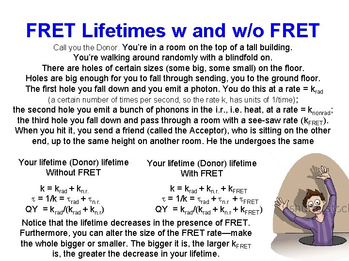 FRET Lifetimes w and w/o FRET Call you the Donor. You’re in a room