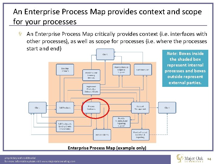 An Enterprise Process Map provides context and scope for your processes An Enterprise Process