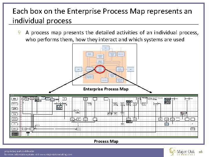 Each box on the Enterprise Process Map represents an individual process A process map