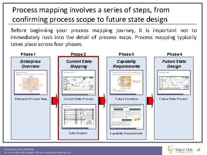 Process mapping involves a series of steps, from confirming process scope to future state