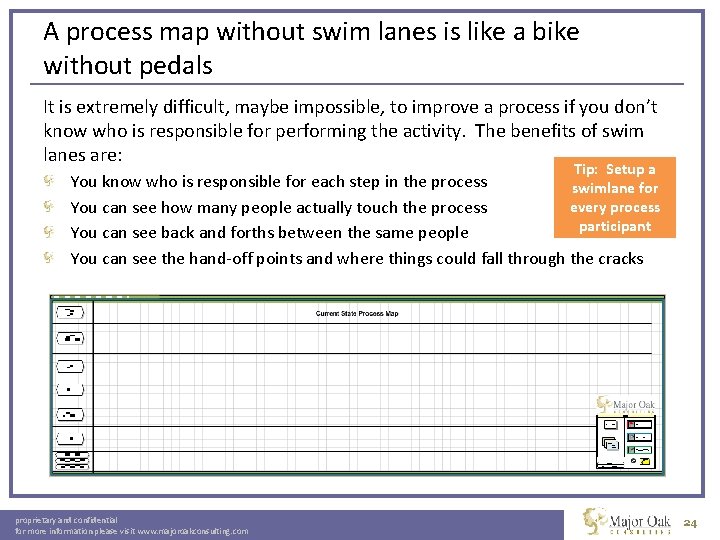 A process map without swim lanes is like a bike without pedals It is