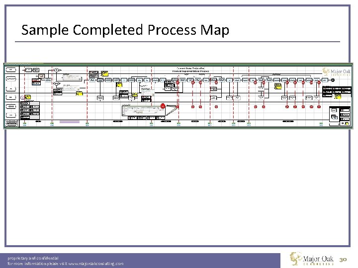 Sample Completed Process Map proprietary and confidential for more information please visit www. majoroakconsulting.